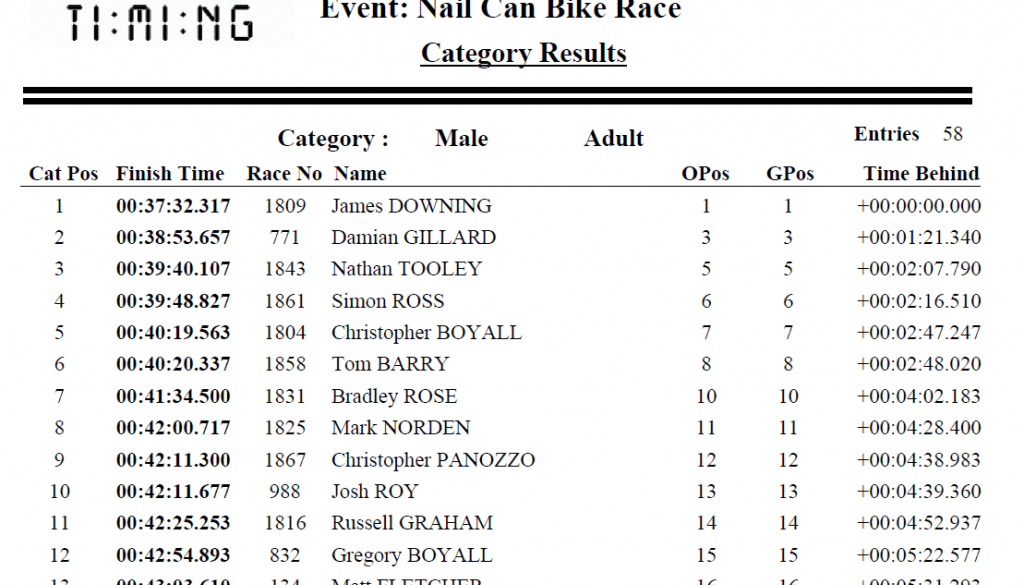 Nail Can MTB Ride Results